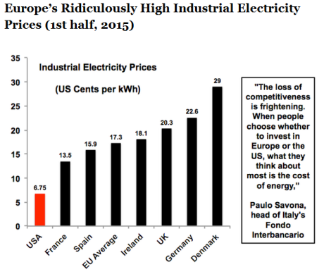 europe power prices 2